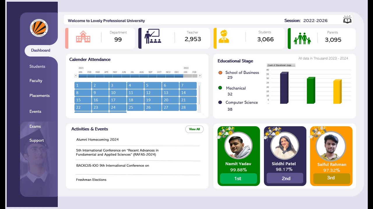 EduPulse: University Management System Dashboard in Excel